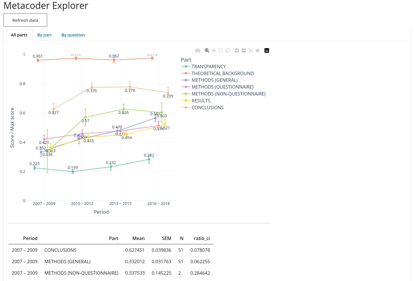 Dashboard view of the Metacoder Explorer with tabs and reporting-quality visualizations.